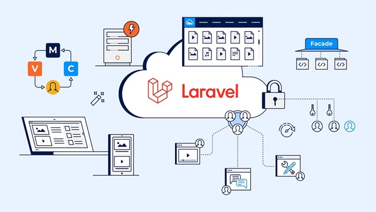 Sistema em Laravel